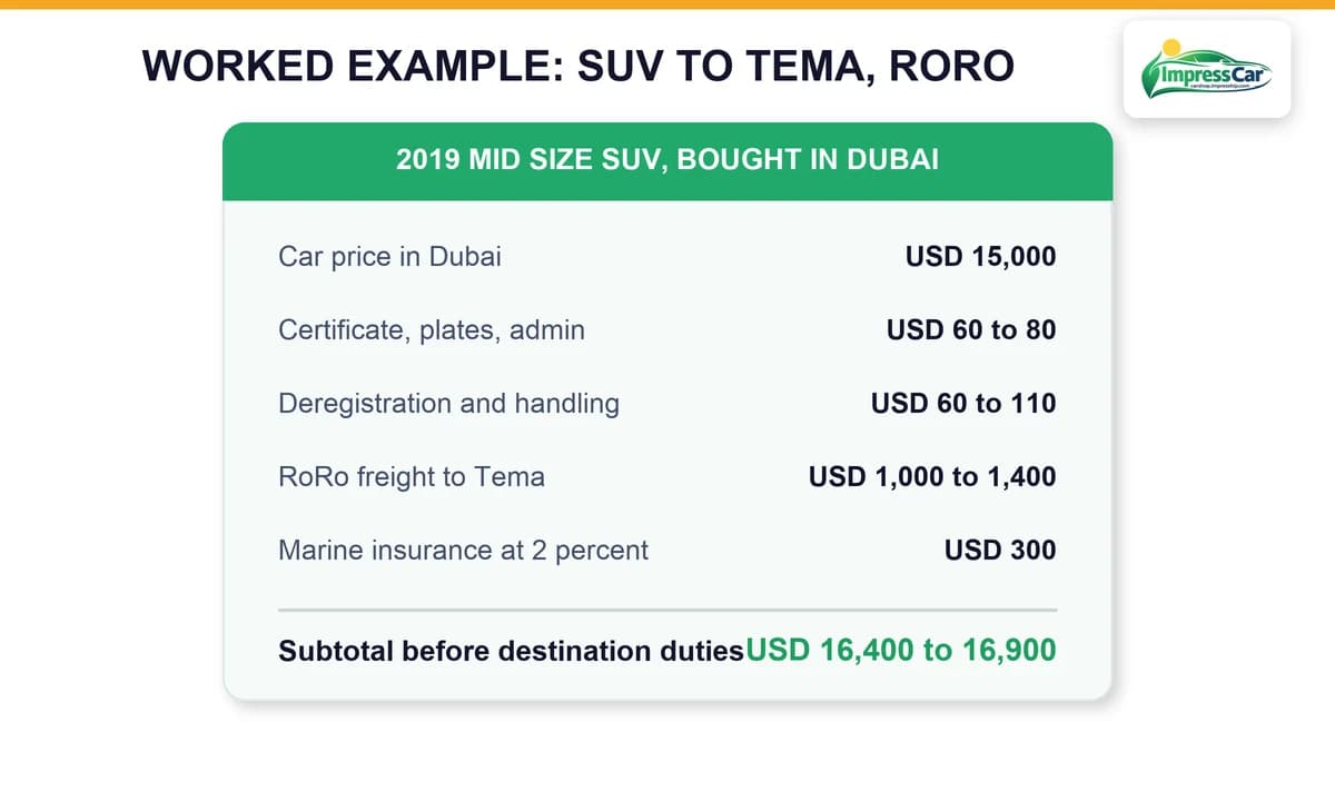 Worked example of exporting a 2019 SUV from Dubai to Tema by RoRo