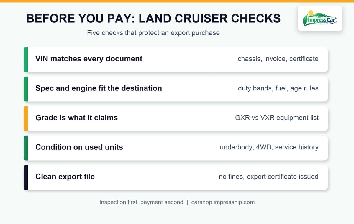 Land Cruiser export checklist before payment