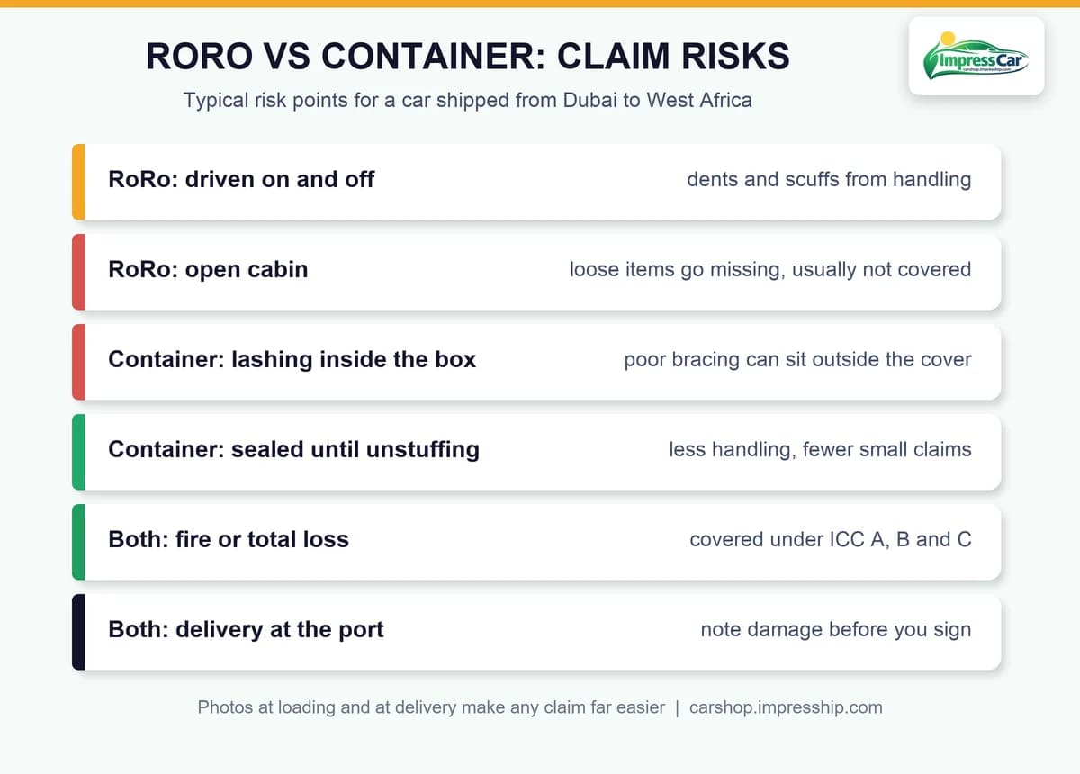 RoRo vs container: where car shipping insurance claims come from