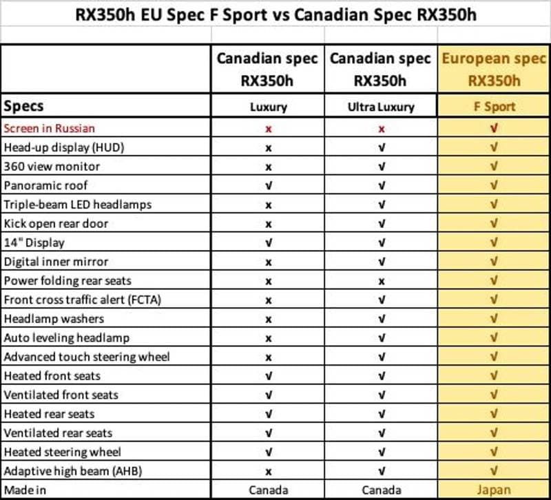 2026 Lexus RX350 F SPORT thumbnail 4