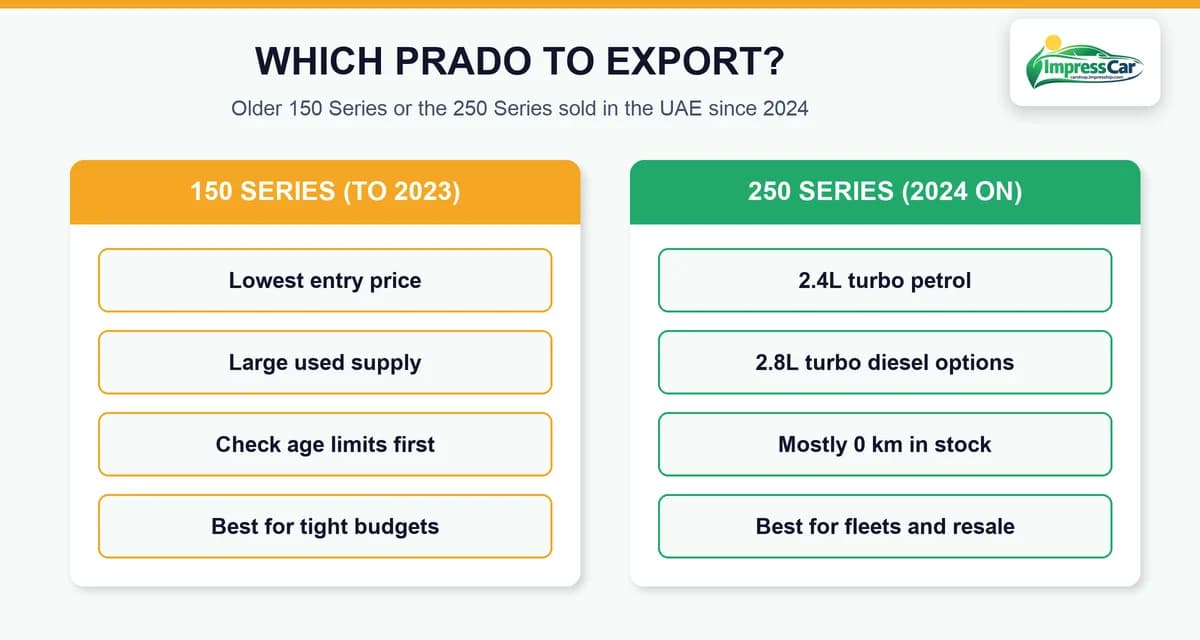 Which Prado to export from Dubai: 150 Series or 250 Series
