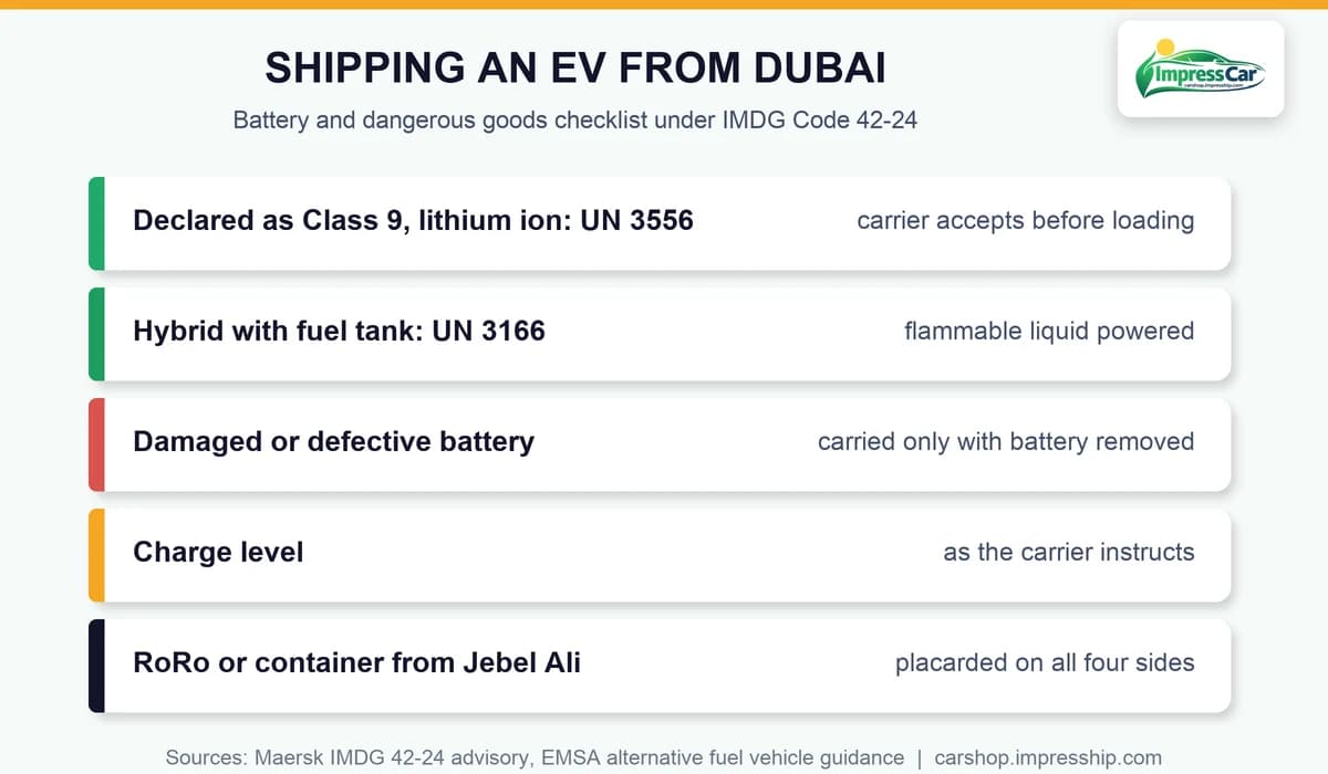 Shipping an electric car from Dubai: battery and dangerous goods checklist