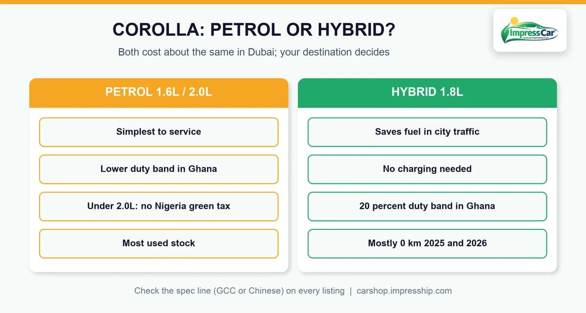 Corolla petrol or hybrid for export from Dubai: what to check