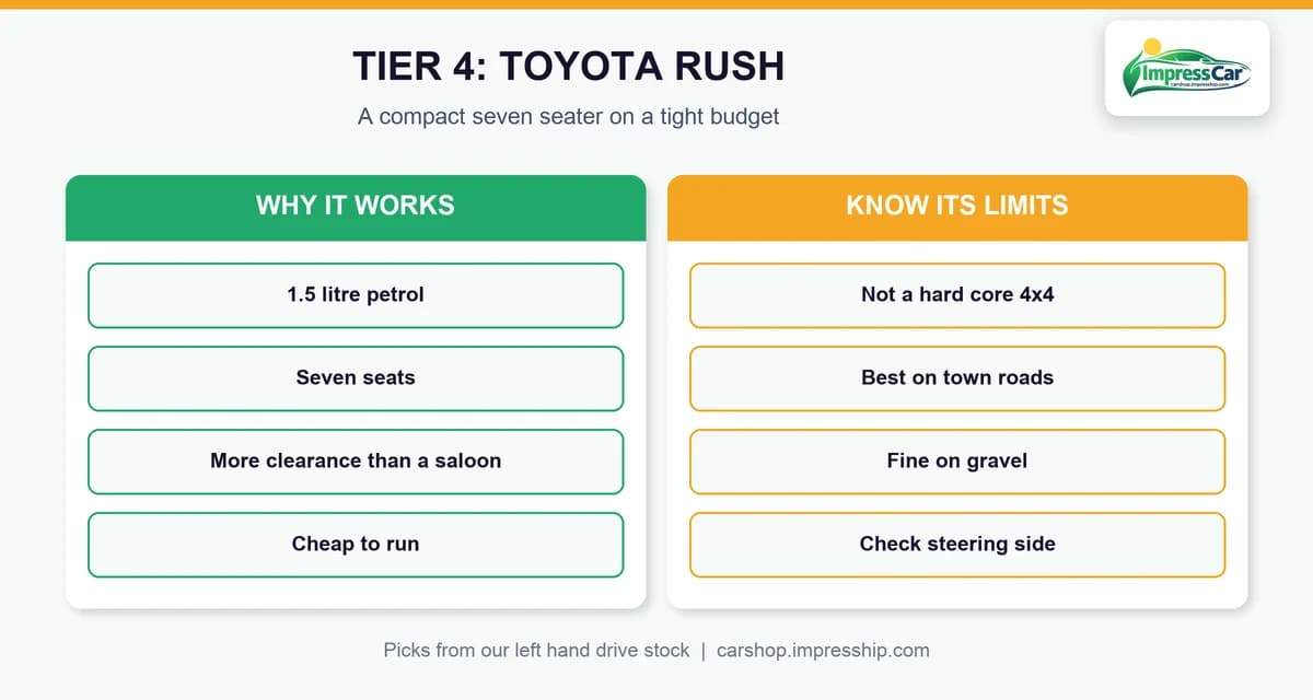 Tier 4 compact budget SUV: Toyota Rush