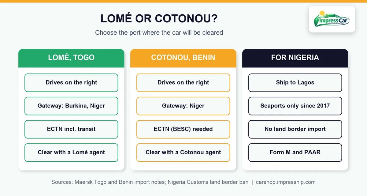 Lomé or Cotonou: choosing a port for a car shipped from Dubai