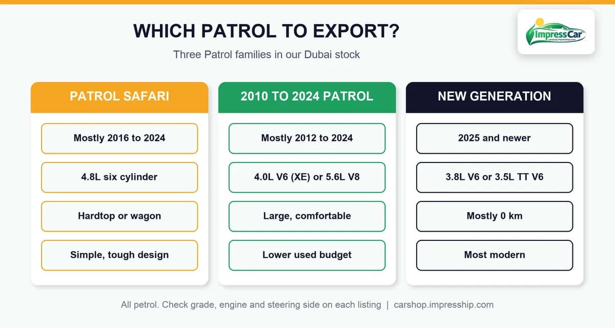 Which Nissan Patrol to export from Dubai: Safari, V8 generation or new generation